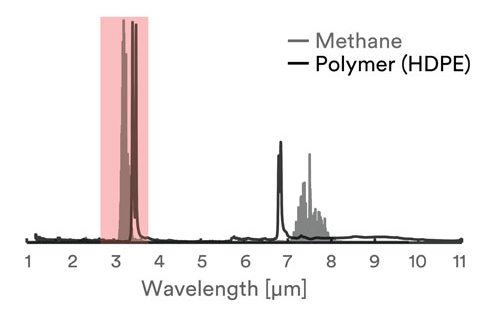 碳?xì)浠衔镂展庾V 碳?xì)浠衔镂展庾V