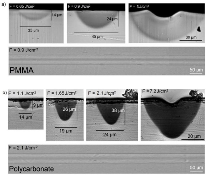 聚合物表面的激光刻印 聚合物表面的激光刻印