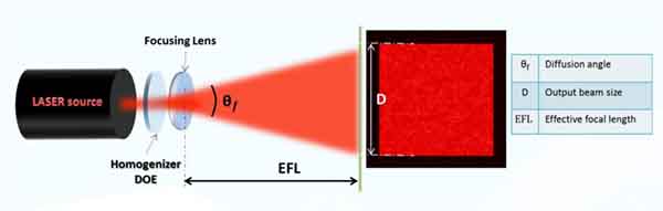 均質(zhì)器的典型設置