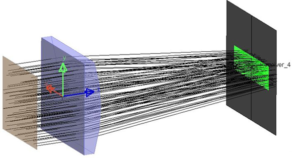 除了圓形光斑，如果需要對(duì)矩形光斑改變長(zhǎng)寬比