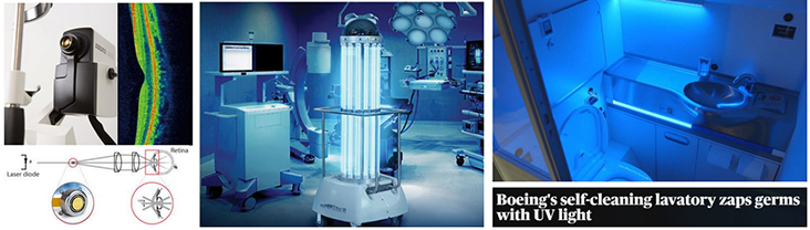 左圖：光學(xué)相干斷層掃描（OCT）。右圖：紫外線消毒